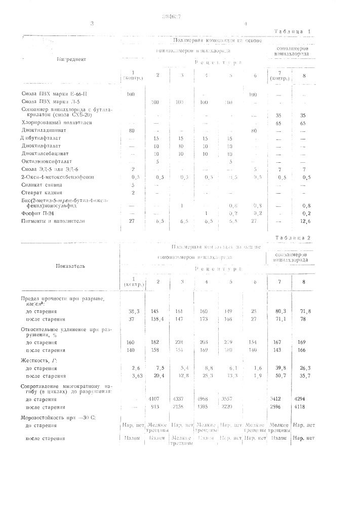 Полимерная композиция на основе гомополимеров винилхлорида и хлорированных полиолефинов (патент 364637)