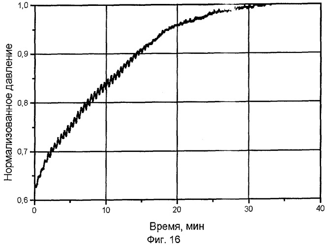 Способ формования термопластичного органического полимерного материала, состав термопластичного полимерного материала и смазка (патент 2288095)