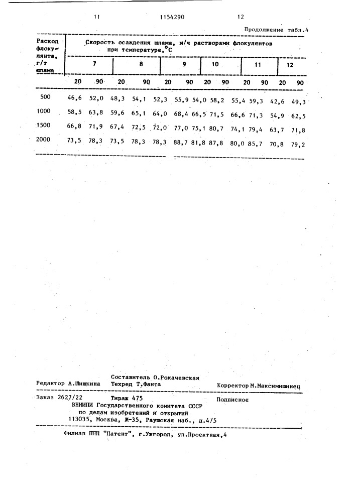 Способ получения сополимеров акриламида (патент 1154290)