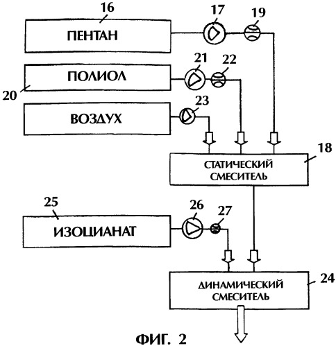 Способ изготовления теплоизолированной трубы (патент 2320484)