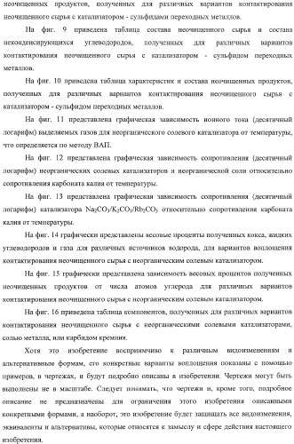 Способы получения неочищенного продукта и водородсодержащего газа (патент 2379331)