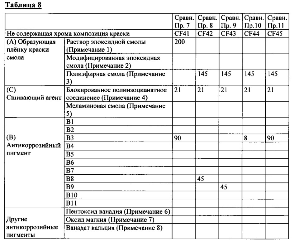 Не содержащая хрома, содержащая ванадат магния антикоррозионная композиция краски и плёнки краски, полученные в результате нанесения такой композиции (патент 2627385)