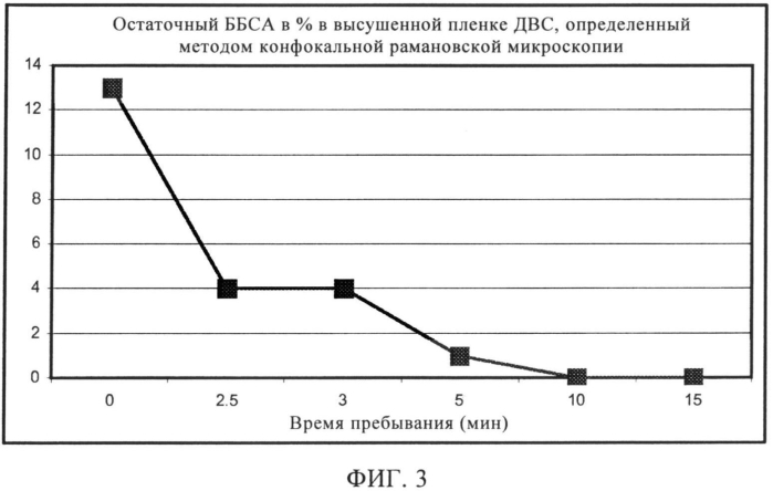 Способ изготовления внутреннего герметизирующего слоя пневматической шины (патент 2572993)