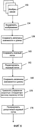 Управление скоростью масштабируемо кодированных изображений (патент 2394391)