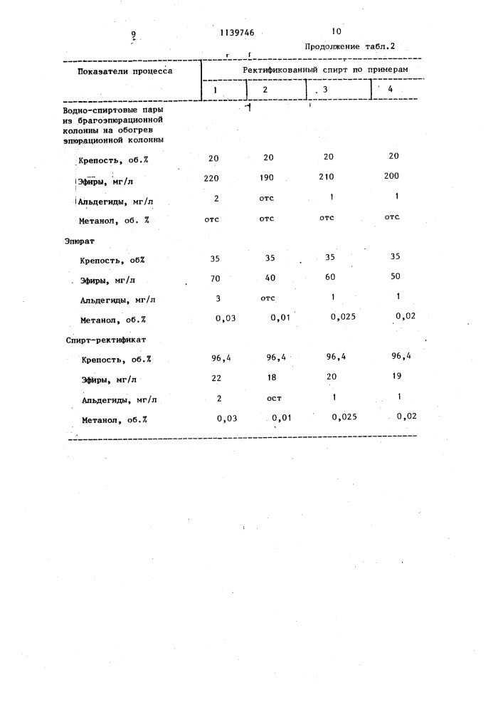 Способ получения ректификованного спирта (патент 1139746)