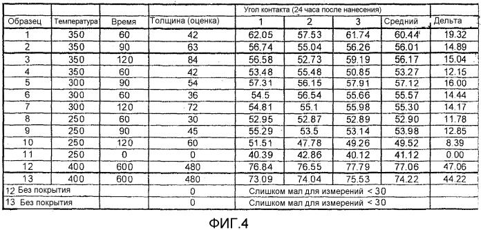 Способы нанесения защитных покрытий, уменьшающих появление царапин, на изделия с нанесенным многослойным покрытием (патент 2503544)