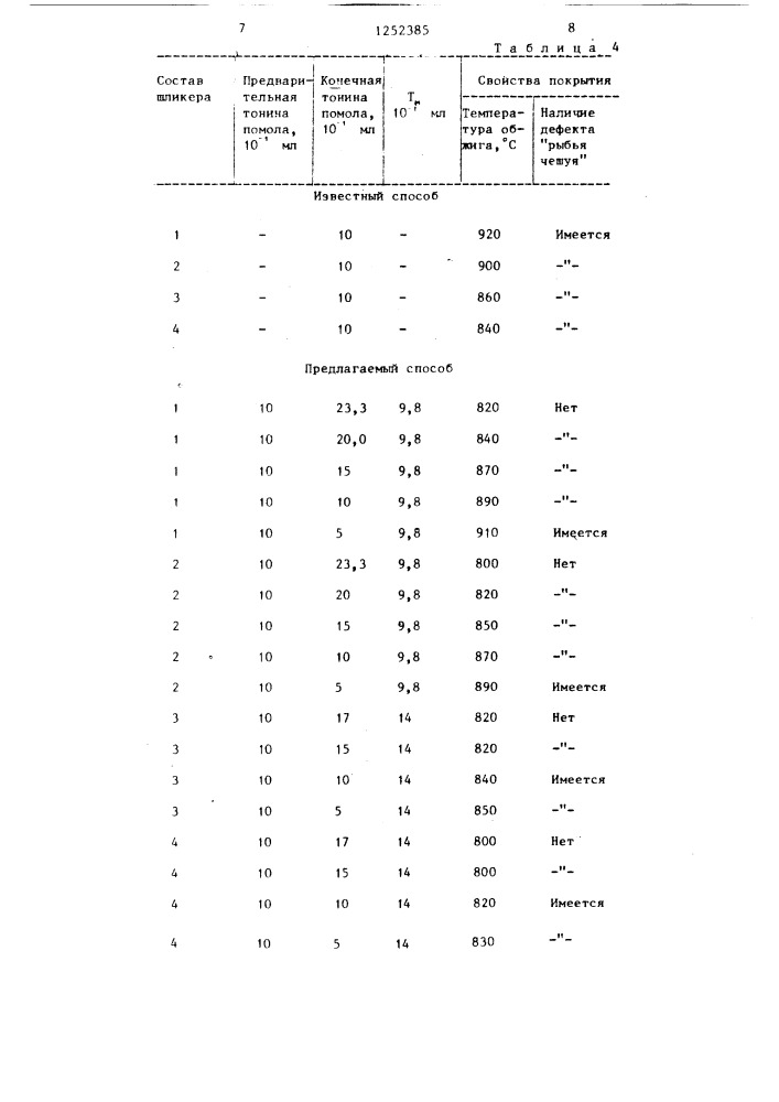 Способ приготовления эмалевого шликера (патент 1252385)