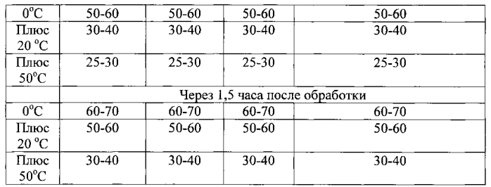 Индикаторный состав для обнаружения дезинфектантов с действующим веществом на основе четвертичных аммониевых соединений (патент 2562564)