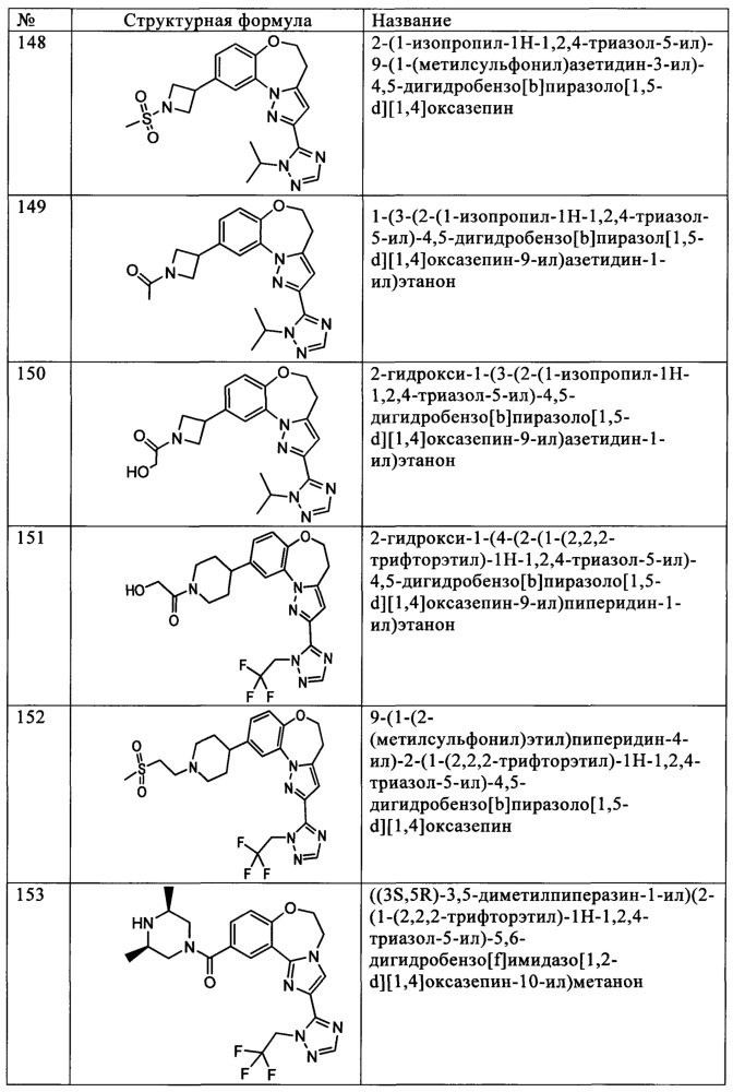 Бензоксазепиновые ингибиторы pi3 и способы применения (патент 2654068)