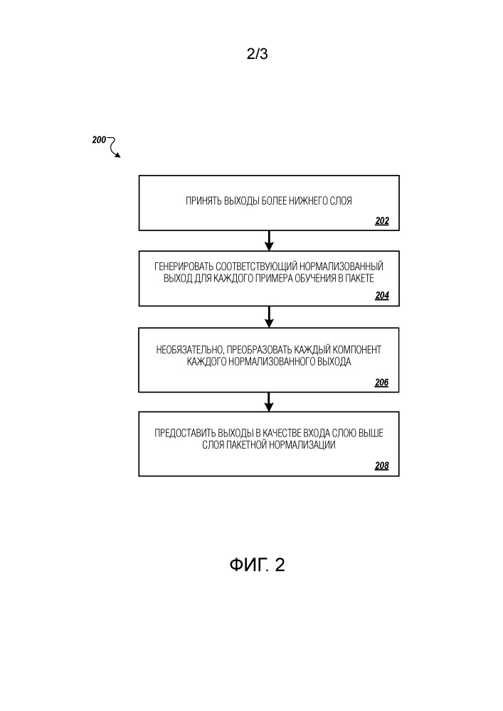 Слои пакетной нормализации (патент 2666308)