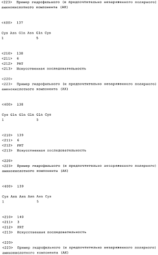 Получение комплексов нуклеиновых кислот и поперечно сшитых дисульфидными связями катионных компонентов, предназначенных для трансфекции и иммуностимуляции (патент 2575603)