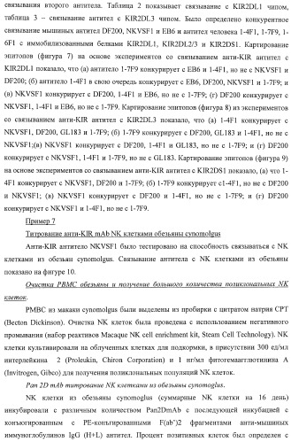 Композиции и способы регуляции клеточной активности nk (патент 2404993)