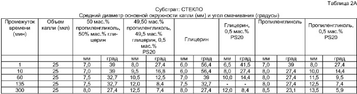 Загущенная, способная к растеканию согревающая смазка (патент 2369381)