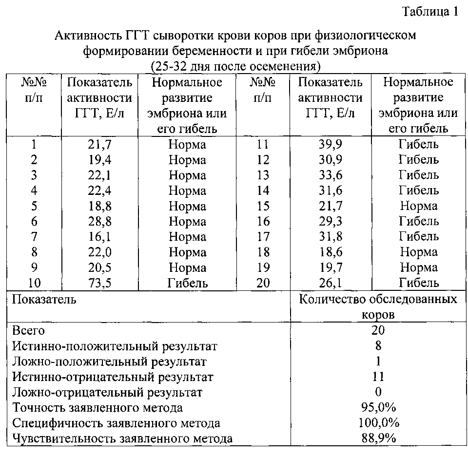 Схема лечения эндометрита у крс