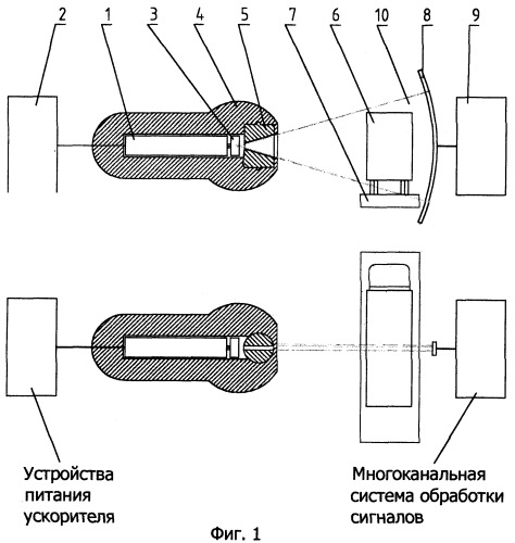 Комплекс рентгенографической инспекции (патент 2256905)