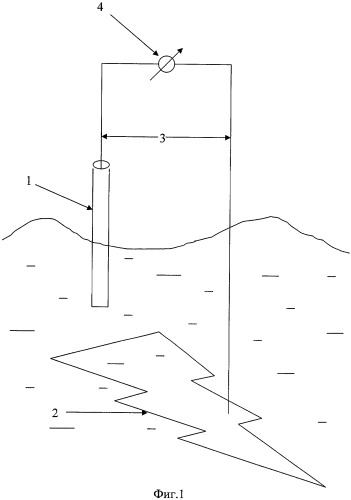 Способ измерения волновых колебаний на открытой водной поверхности (патент 2387956)