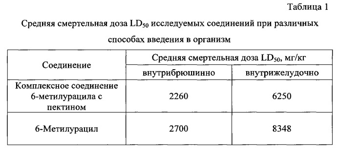 Комплексное соединение 6-метилурацила с карбоксилсодержащим органическим соединением и способ его получения (патент 2563258)