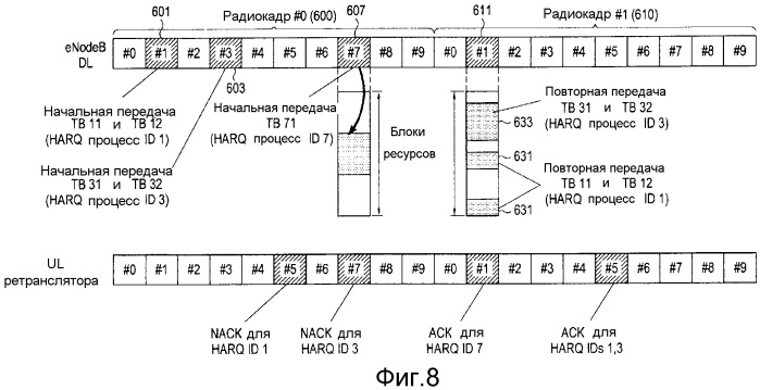 Структура управления транзитной ретрансляцией для поддержки нескольких процессов harq (патент 2485686)