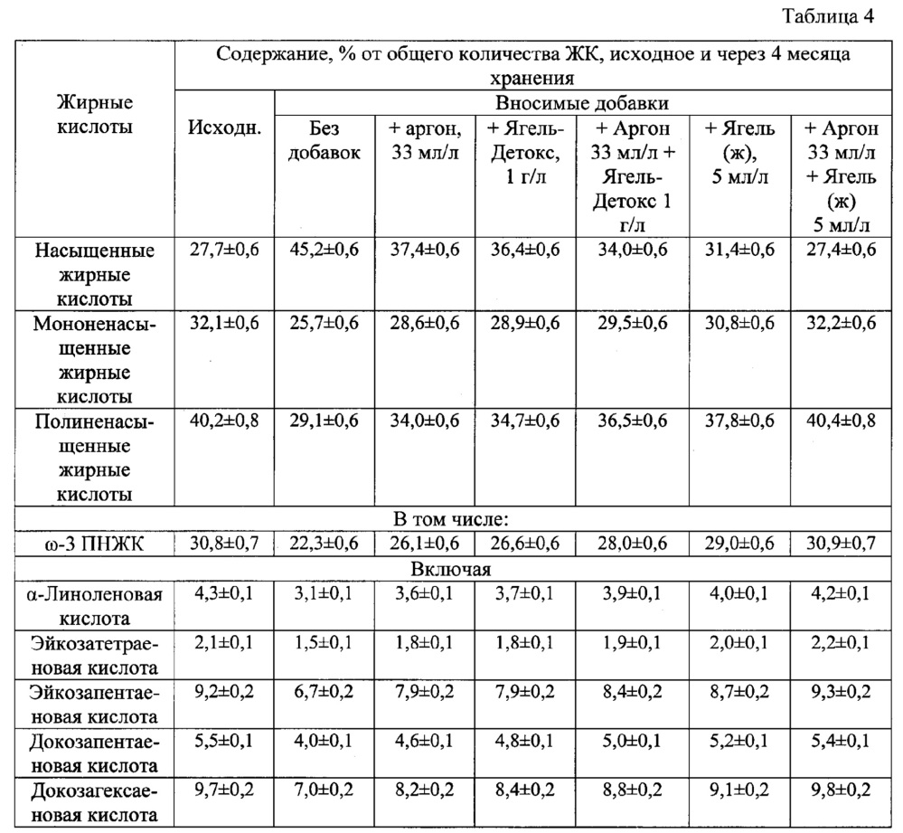 Жидкофазная композиция с повышенным содержанием природных устойчивых к окислению омега-3 полинепредельных жирных кислот (патент 2662316)
