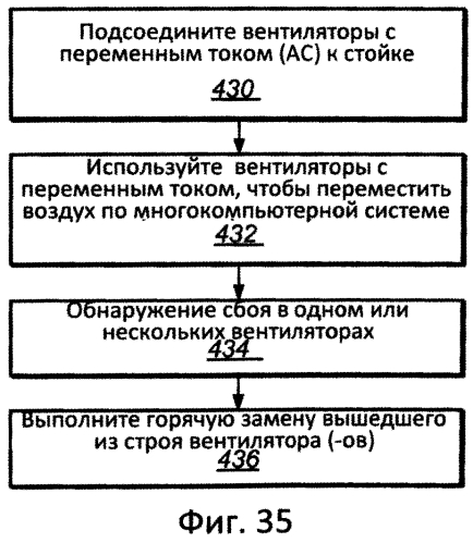 Система притока воздуха для внешних запоминающих устройств (патент 2557782)