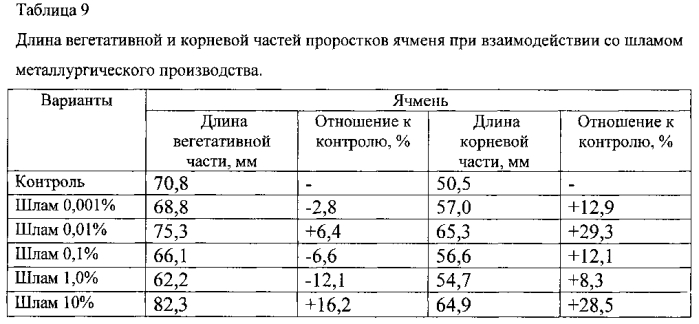 Способ утилизации шламов металлургического производства (патент 2550652)