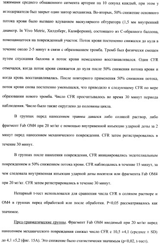 Антитела к гликопротеину vi и способы продуцирования и использования этих антител (патент 2407752)