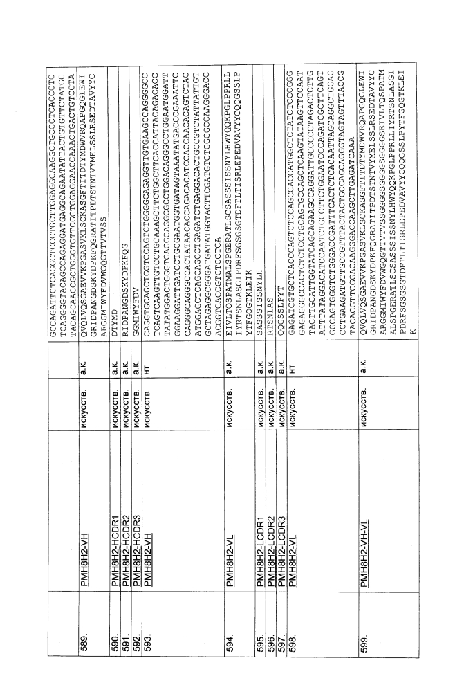 Биспецифическое одноцепочечное антитело к psmaxcd3 с межвидовой специфичностью (патент 2617942)