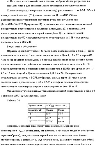 Антигенсвязывающие молекулы, которые связывают egfr, кодирующие их векторы и их применение (патент 2488597)