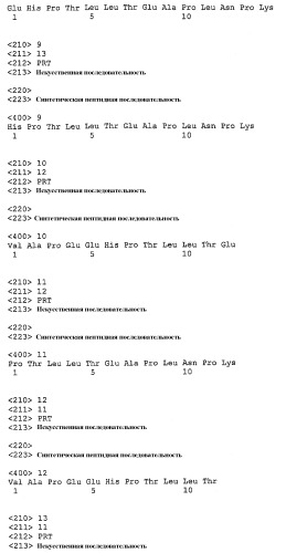 Биологически активные производные пептида vapeehptllteaplnpk (патент 2377249)