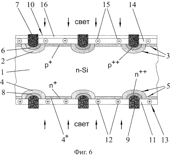 Конструкция и способ изготовления кремниевого фотопреобразователя с двусторонней фоточувствительностью (патент 2432639)