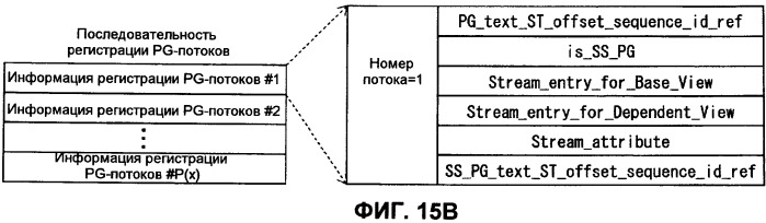 Носитель записи, устройство воспроизведения и интегральная схема (патент 2525750)