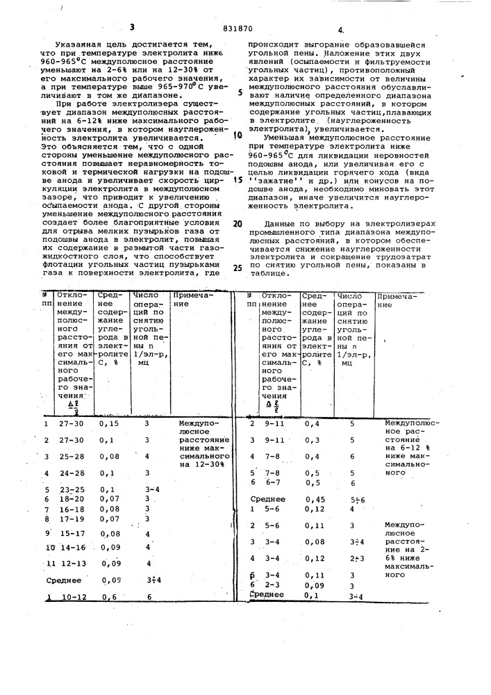 Способ электролитическогополучения алюминия (патент 831870)