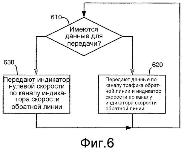 Системы и способы реализации внешнего контура управления мощностью в беспроводной коммуникационной системе (патент 2347329)