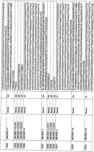 Pscaxcd3, cd19xcd3, c-metxcd3, эндосиалинxcd3, epcamxcd3, igf-1rxcd3 или fap-альфаxcd3 биспецифическое одноцепочечное антитело с межвидовой специфичностью (патент 2547600)