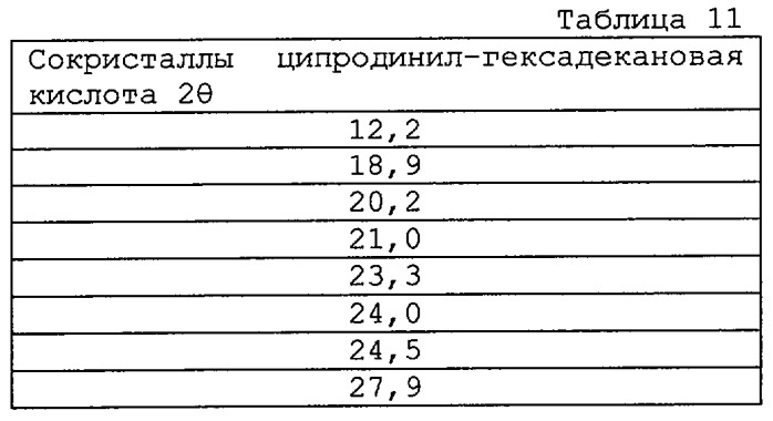 Сокристаллы (патент 2470922)