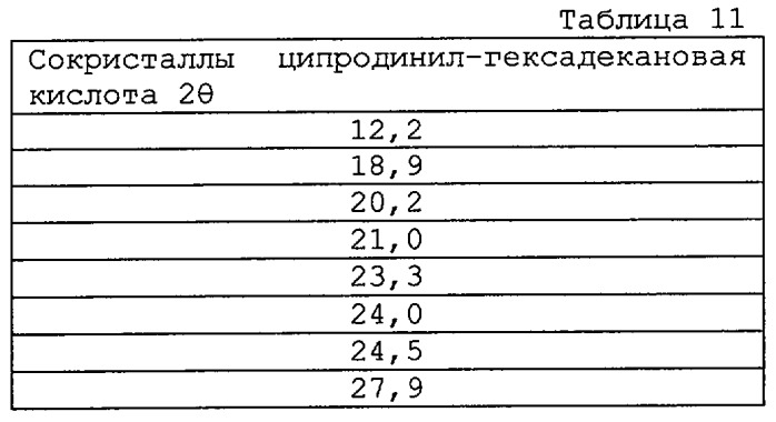 Сокристаллы (патент 2470922)