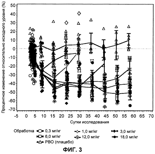 Лечение антителами против pcsk9 (патент 2576034)