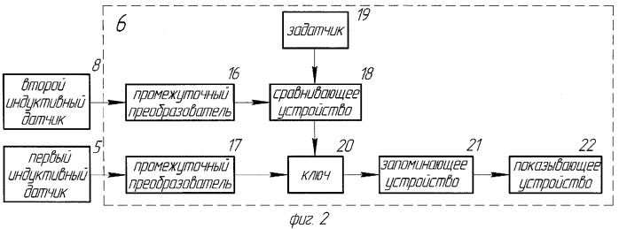 Устройство для контроля контактного давления (патент 2319123)