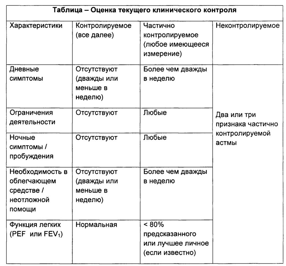 Устройство для доставки лекарственного средства для лечения пациентов с заболеваниями органов дыхания (патент 2648849)