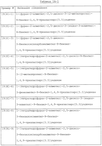 Производные триазаспиро[5,5]ундекана (варианты), фармацевтическая композиция и способ регулирования хемокина/рецептора хемокина (патент 2265021)