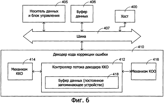 Способ и устройство коррекции кода ошибки (патент 2318294)