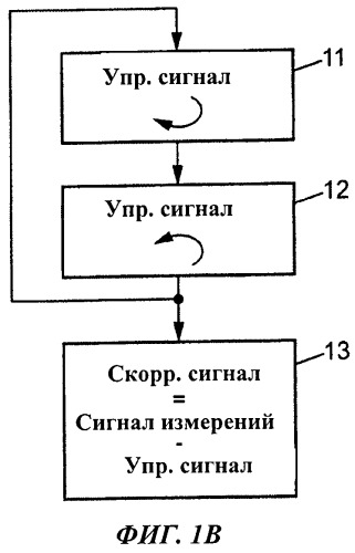 Способ и система для гироскопических измерений с использованием вибрационного гироскопа (патент 2528037)