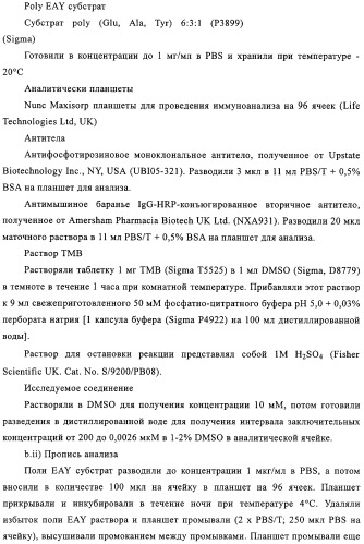 Производные пиримидина в качестве модуляторов рецептора инсулинподобного фактора роста 1 (igf-1), фармацевтическая композиция, способы получения (варианты) и применение (патент 2317291)