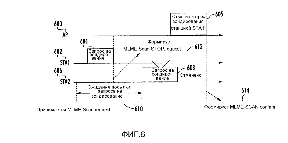 Усовершенствованное активное сканирование в беспроводных локальных сетях (патент 2651244)