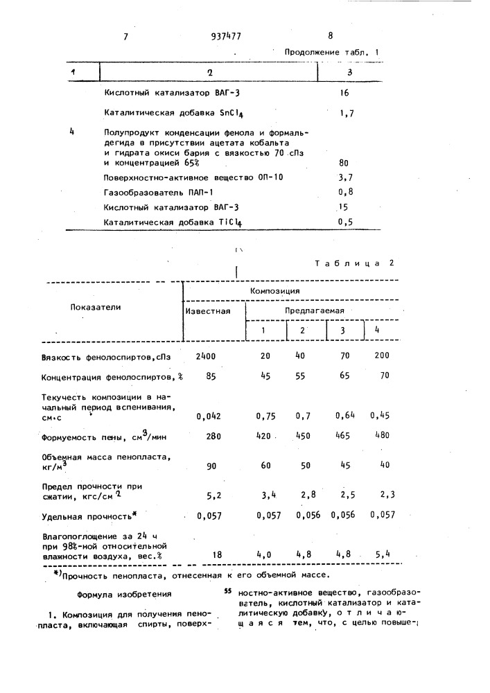 Композиция для получения пенопласта (патент 937477)