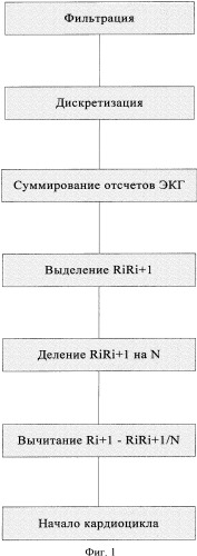 Способ выделения начала кардиоцикла (патент 2366358)