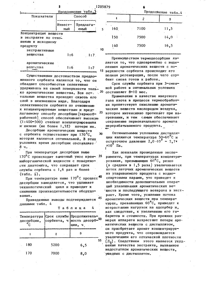 Способ концентрирования спиртованных настоев и соков (патент 1205879)