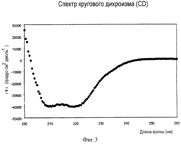 Фармацевтическое средство для лечения вич-инфекции, содержащая его композиция и способы его применения (патент 2290197)