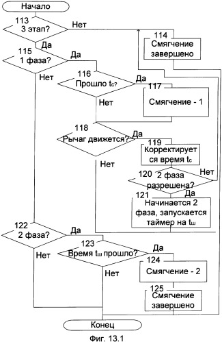 Устройство управления электропневматическим приводом механической ступенчатой коробки передач (патент 2327203)