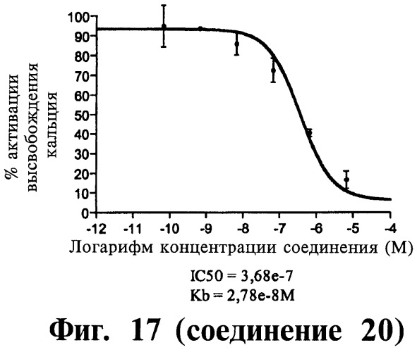 Способ лечения или профилактики физиологических и/или патофизиологических состояний, опосредуемых рецепторами, стимулирующими секрецию гормона роста, триазолы и фармацевтическая композиция на их основе (патент 2415134)